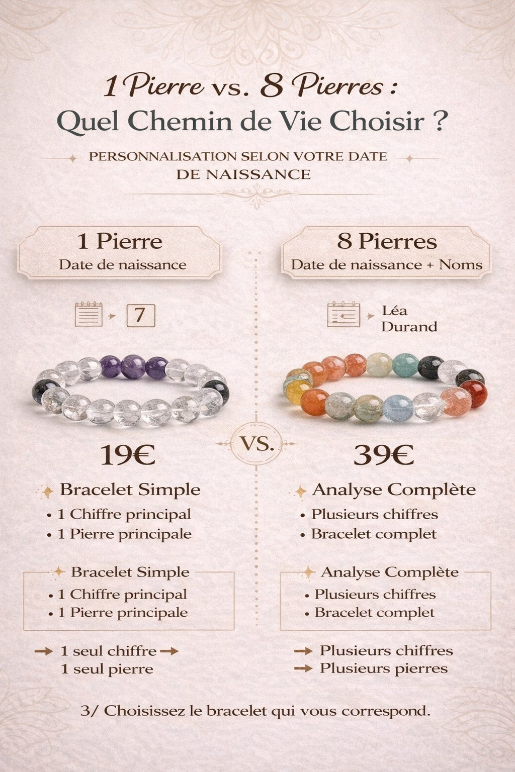Bracelet Chemin de Vie Personnalisé – Lithothérapie & Symbolique